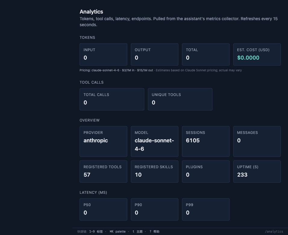 Analytics